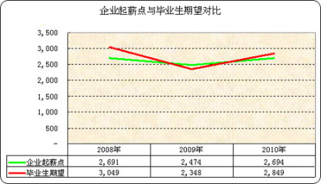 世界上有美人鱼吗_有老鼠牌铅笔吗手抄报_研究生有收入吗