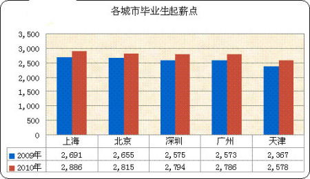 世界上有美人鱼吗_有老鼠牌铅笔吗手抄报_研究生有收入吗