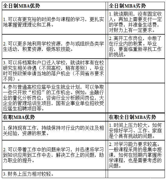 全日制与非全日制对MBA考研有何影响?