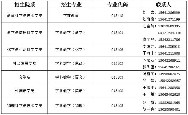 琼州学院调剂图片